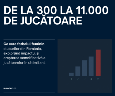 De la 300 la 11.000 de jucătoare: ce cere fotbalul feminin cluburilor din România