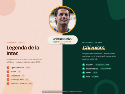 De la Chivu la Chivuism. Portretul unui gânditor al jocului